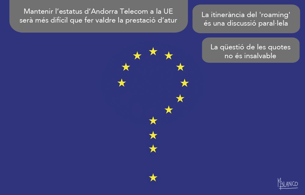 Els interrogants de la UE.
