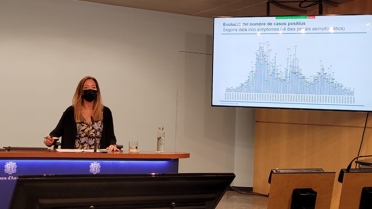 La secretària d'Estat de Salut, Helena Mas, presentant les dades epidemiològiques.