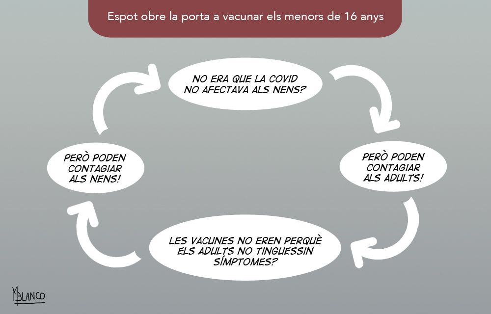 Una roda diabòlica.