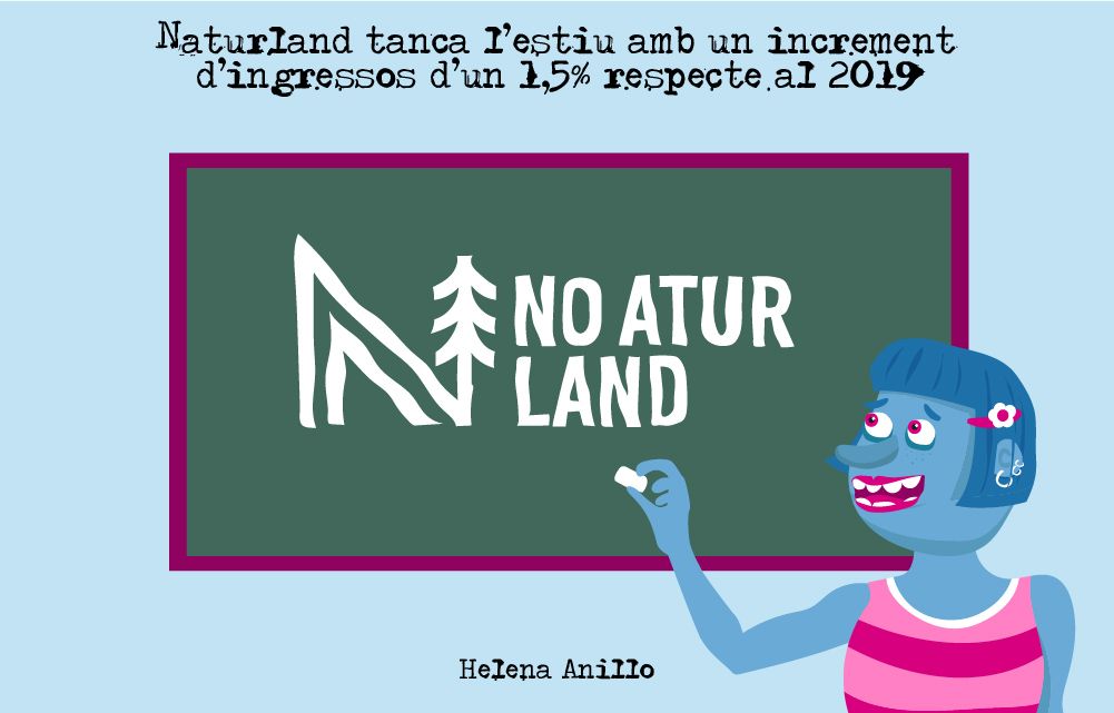 Els resultats de Naturland.