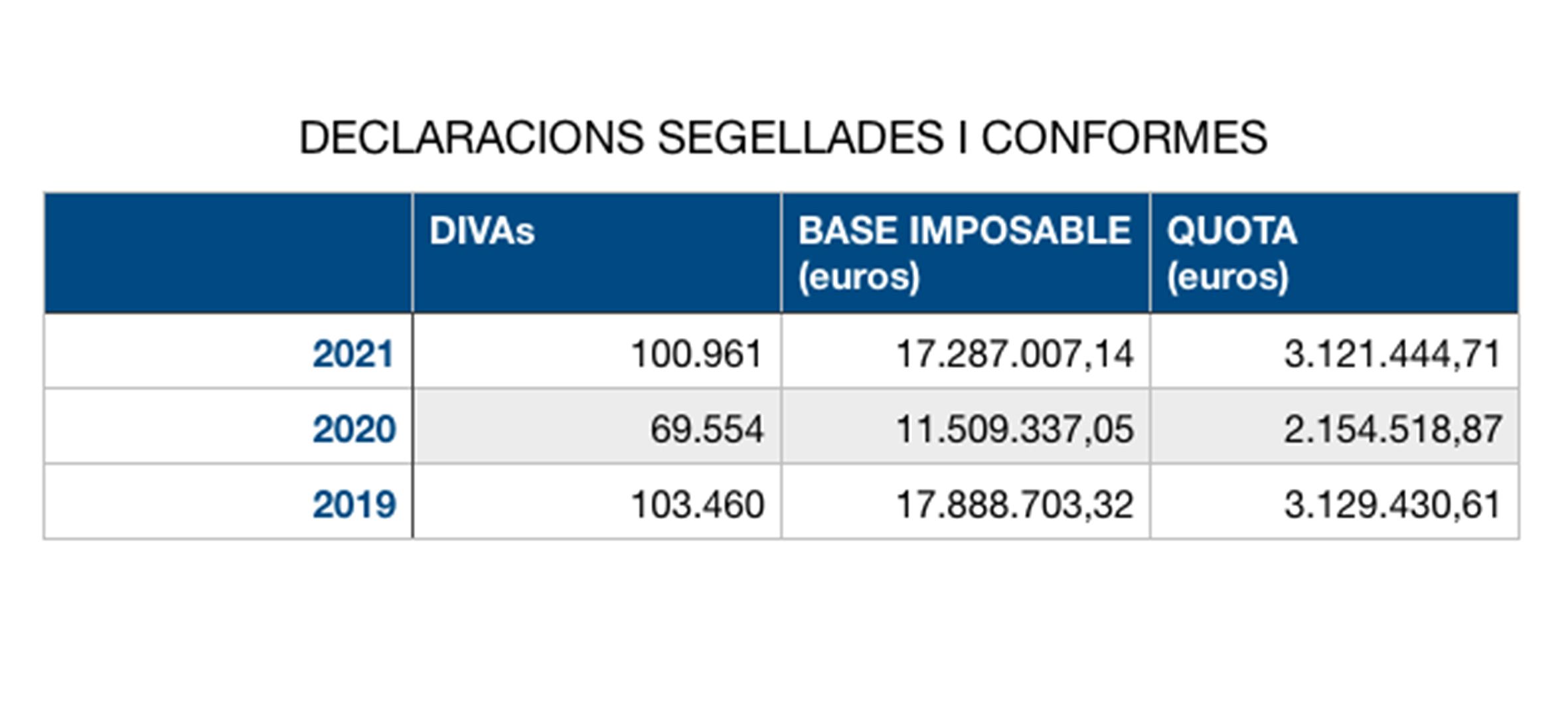 declaracions conformes La portaveu del Sindicat, Rebeca Bonache.