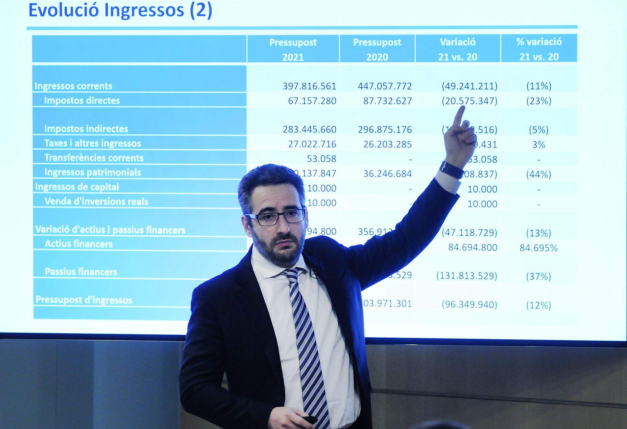 El ministeri de Finances que comanda Eric Jover necessita recaptar més diners.