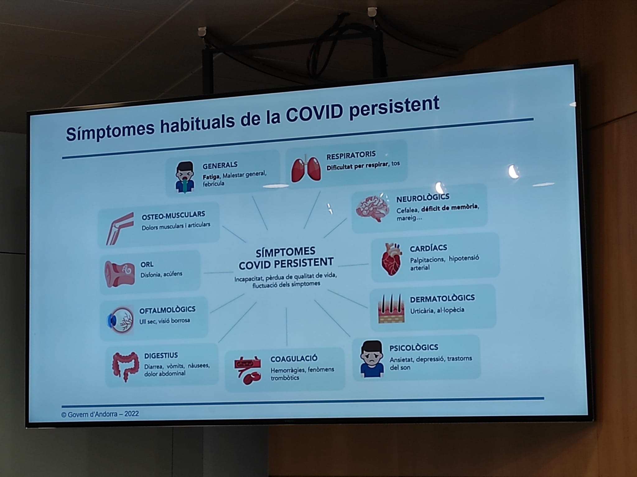 Una pantalla on s'exposen els símptomes més habituals de la Covid persistent.