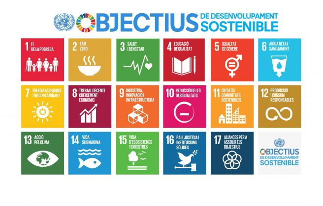 ODS Objectius Desenvolupament Sostenible Respon.cat SDG Icons CAT Poster A4