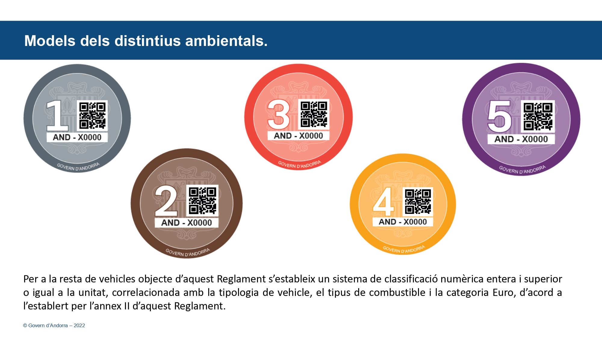 Els diferents distintius ambientals que s'aplicaran.